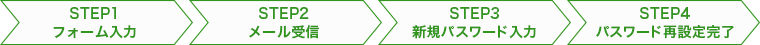 STEP1 フォーム入力　STEP2 メール受信　STEP3 新規パスワード　STEP4 パスワード再設定完了