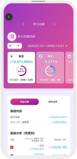 取引成績詳細勝敗成績